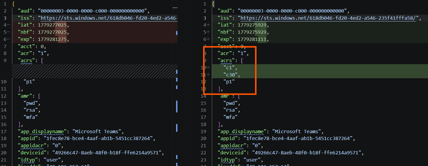 SuiteAuth showing the new token side by side with the previous one. The new token's decoded JWT panel highlights acrs containing c1, and amr now also includes fido alongside pwd and mfa. The previous token panel is greyed out to emphasise the difference