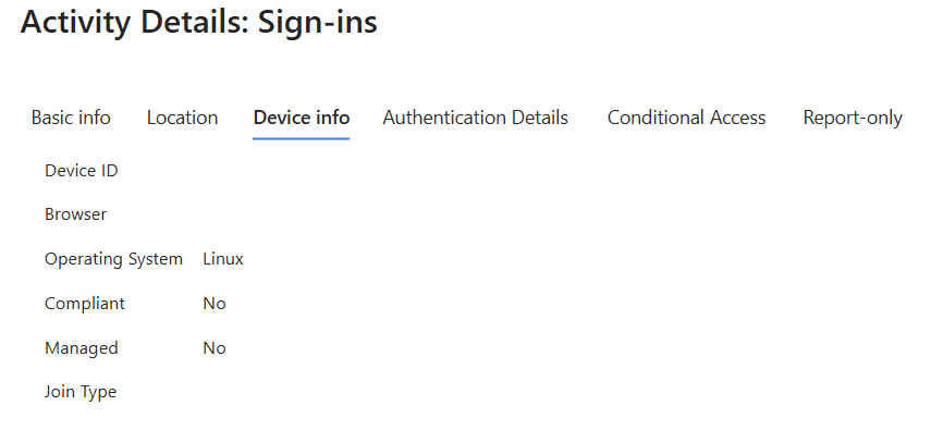 Entra ID sign-in log Activity Details showing the Device info tab for a spoofed sign-in — Operating System is reported as Linux, Compliant is No, Managed is No, and both Device ID and Browser fields are blank, confirming the platform was accepted at face value with no Conditional Access policy applied