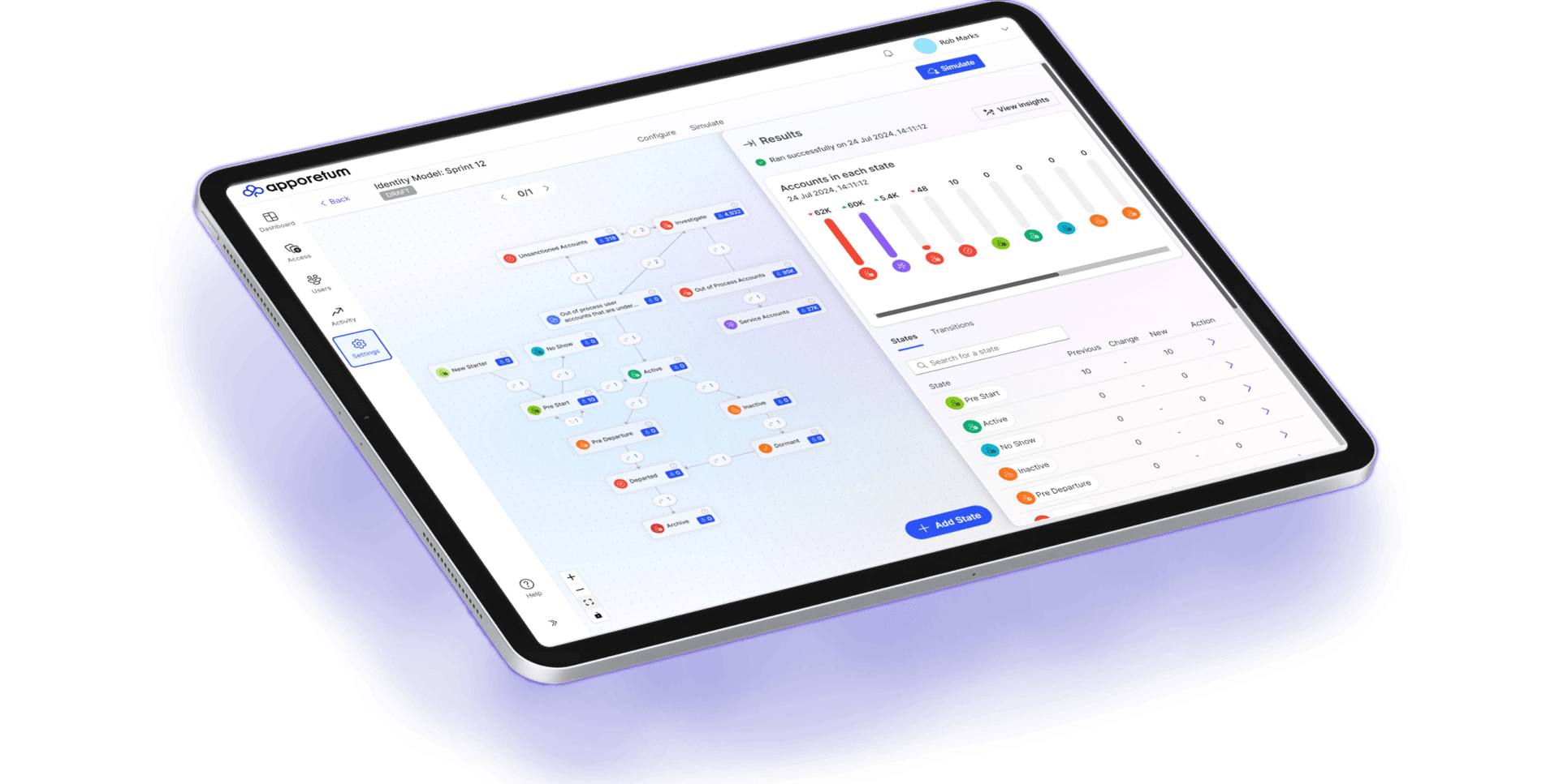 Apporetum identity observability dashboard showing identity model and compliance metrics